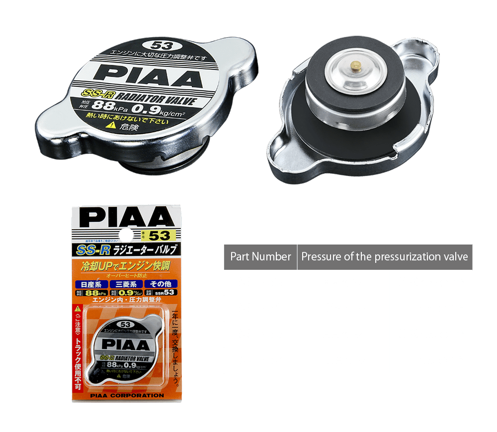PIAA Corporation