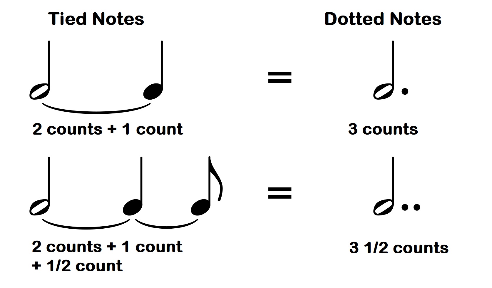 basic music theory