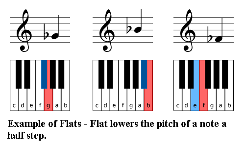 Music Theory Accidentals