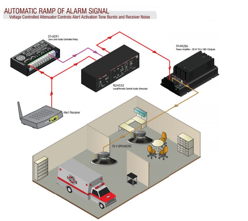 Switching Relay Output using Audio Signal
