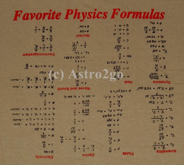 FAVORITE PHYSICS FORMULASUPSIDE Down Cheat Math Equations Teacher T