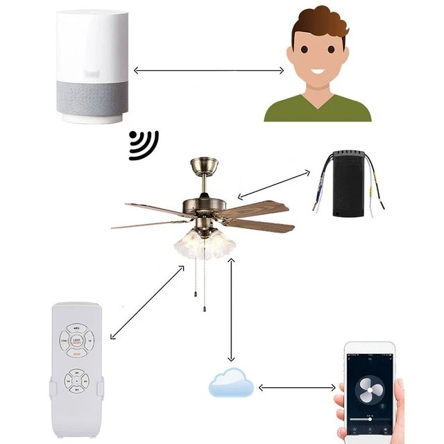 SMART HOME COMPATIBLE Ceiling Fan and Light Control Tuya/APP Controlled