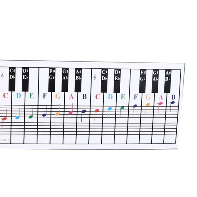 ELECTRIC KEYBOARD CHART Key Tone Pattern Piano Reference Card Scratch £