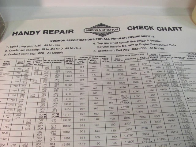 BRIGGS & STRATTON Handy Repair Check Chart Poster Common Specs for all