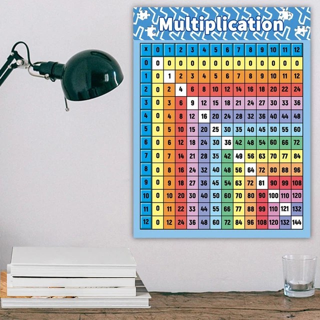 MULTIPLICATION TABLE POSTER for Wall Multiplication Chart Teaching Aids