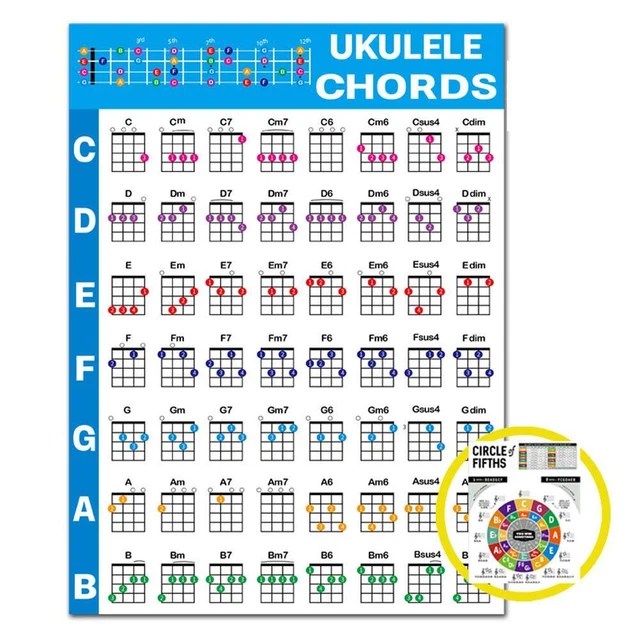UKULELE CHORD CHART Educational Reference Guide for Beginners` EUR 5,76