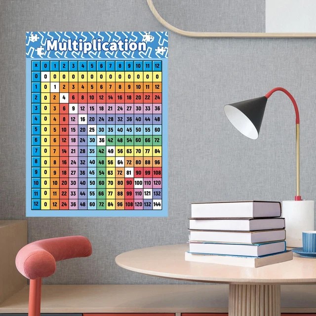 MULTIPLICATION TABLE POSTER for Kids Multiplication Table Teaching Aids