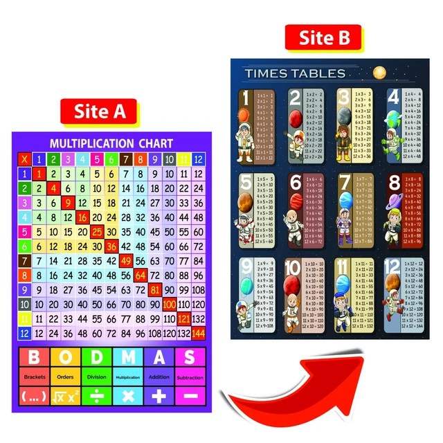 TIMES TABLES A4 Poster & Multiplication Square Chart + BODMAS theory