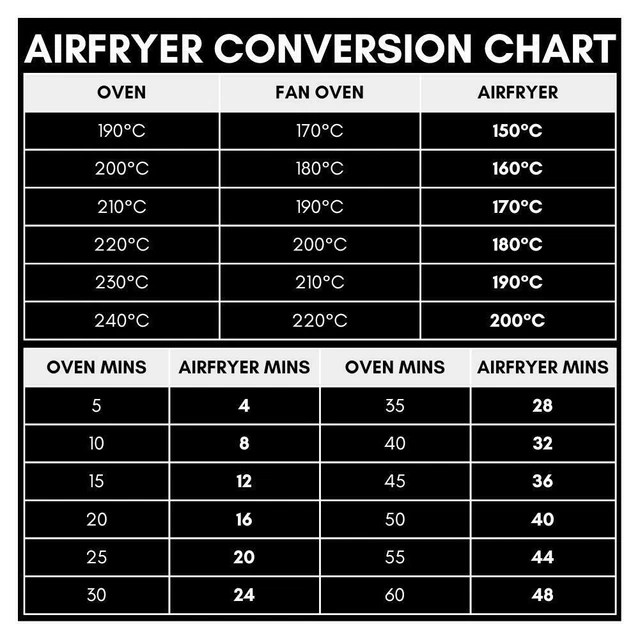 AIR FRYER CONVERSION Chart Sticker Cheat Sheet Chart Time Cooking