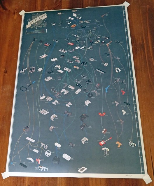 POP CHART LAB "The Evolution of Video Game Controllers" Deluxe Numbered