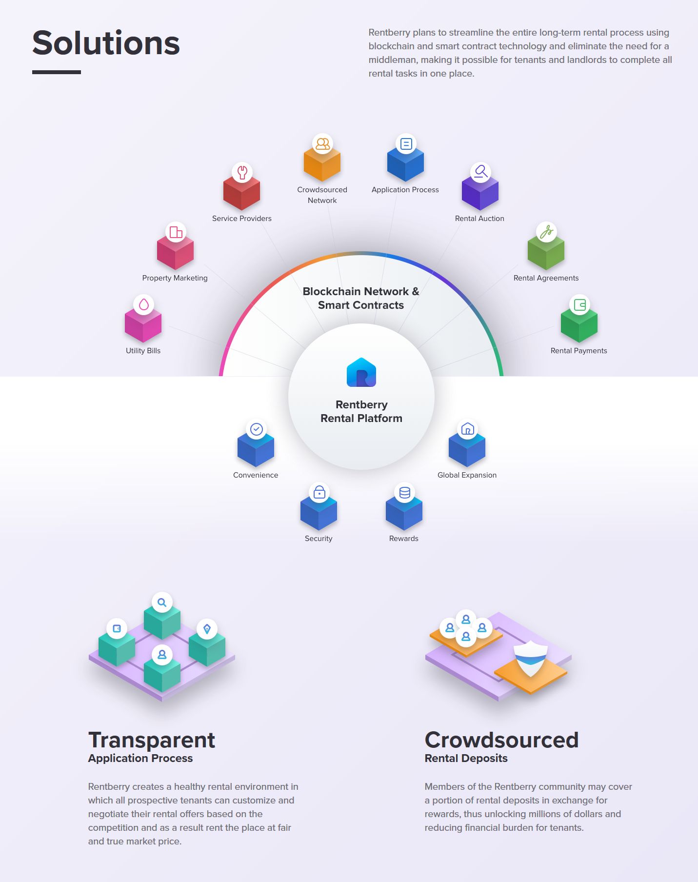 RentBerry (BERRY) Decentralized Home Renting Platform Review