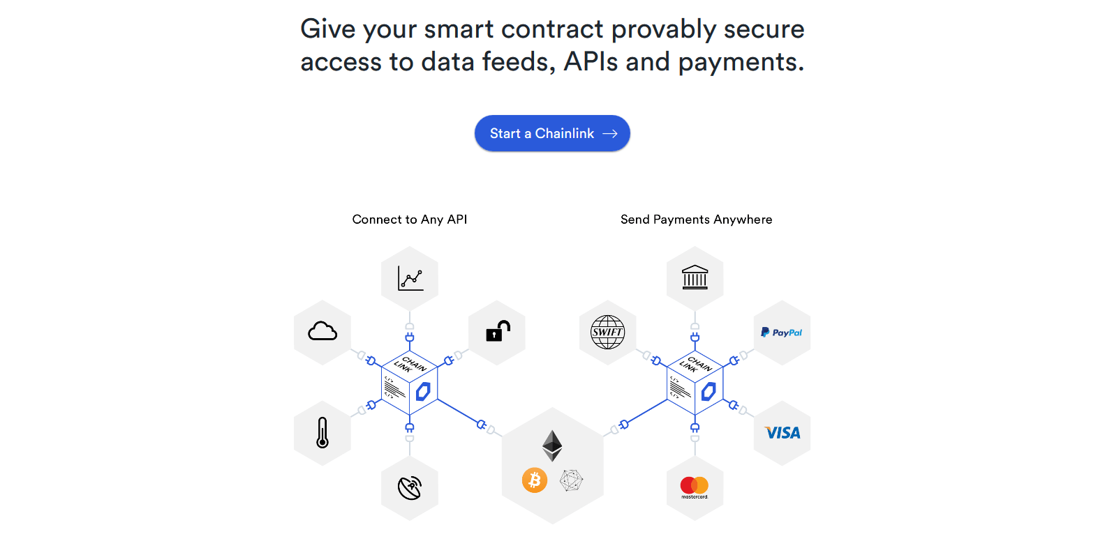 Chainlink (LINK) Coin Review & Analysis Chainlink Token Review