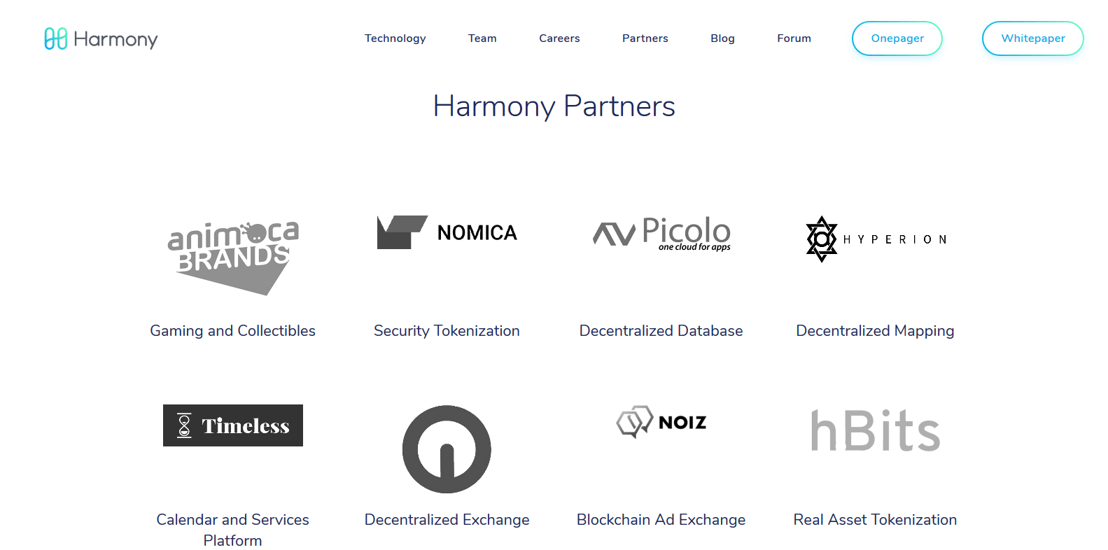 Harmony (ONE) Review & Analysis Harmony Coin Review(04)