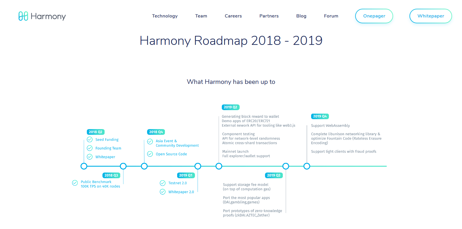 Harmony (ONE) Review & Analysis Harmony Coin Review