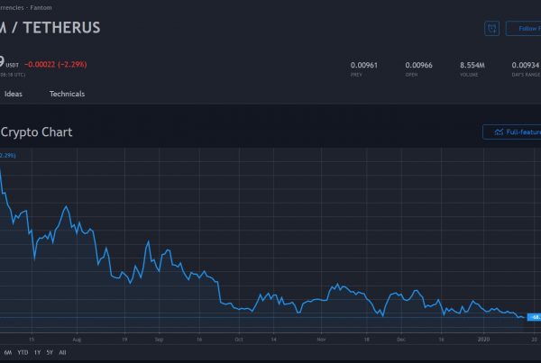 Price Predictions Archives Pick A Crypto