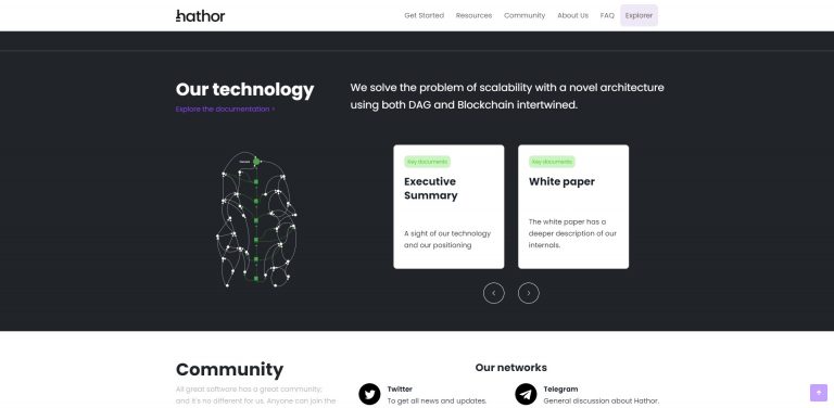 Hathor (HTR) Price Prediction 2021, 2022 + Future HTR Price