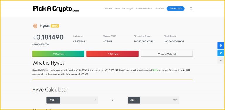 Hyve (HYVE) Price Prediction 2021, 2022 + Future HYVE Price