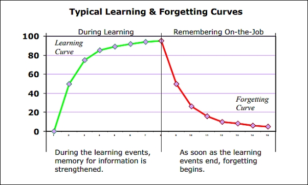 Microlearning 101 Definition, Types, Benefits & Best Practices
