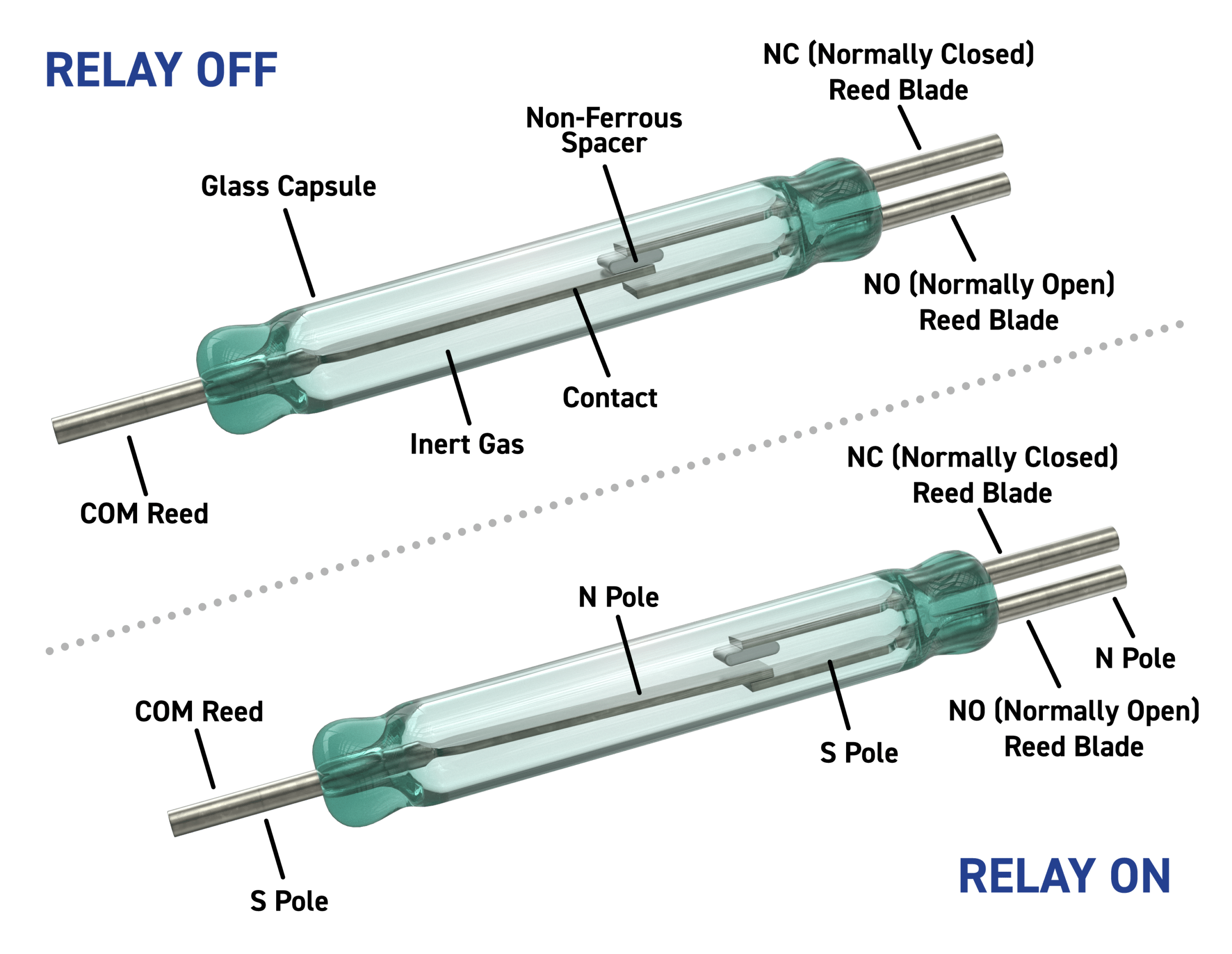 An introduction to Reed Relay basics (Part 2) Pickering Electronics Ltd