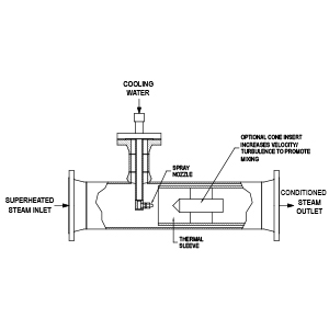 Pick Desuperheater Series DS