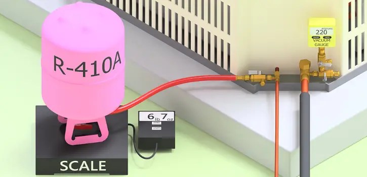 AC Puron R410a Refrigerant Price and Refill Cost PICKHVAC