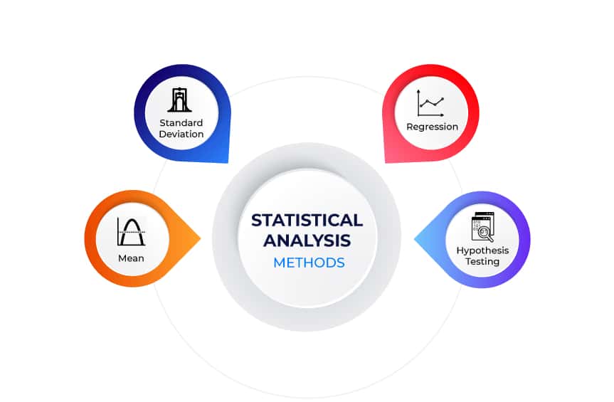 Statistical Analysis Types, Methods & Examples