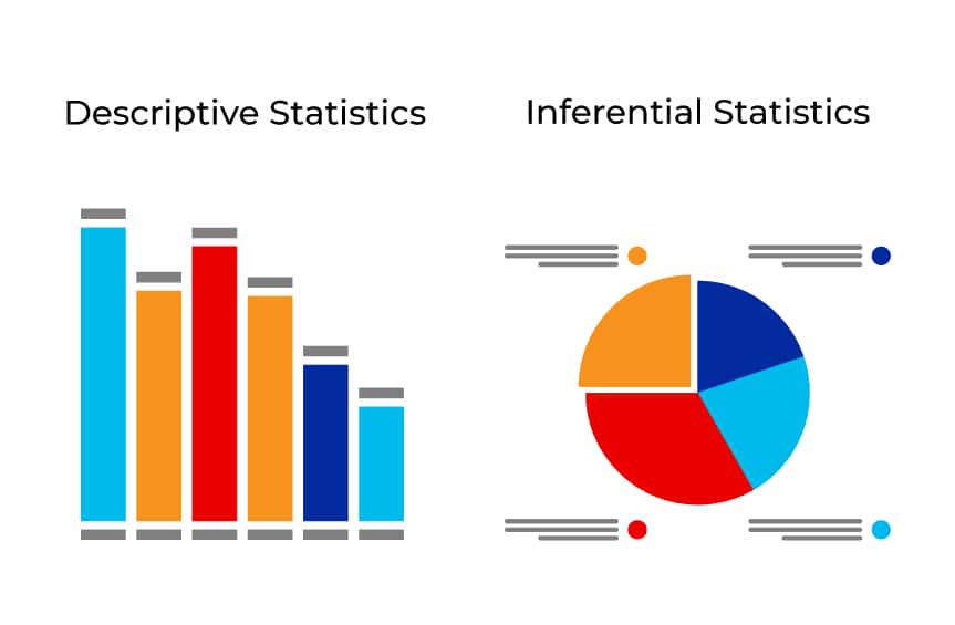 Statistical Analysis Types, Methods & Examples