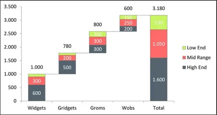 Creating Waterfall Chart in Excel: Step-by-Step Tutorial