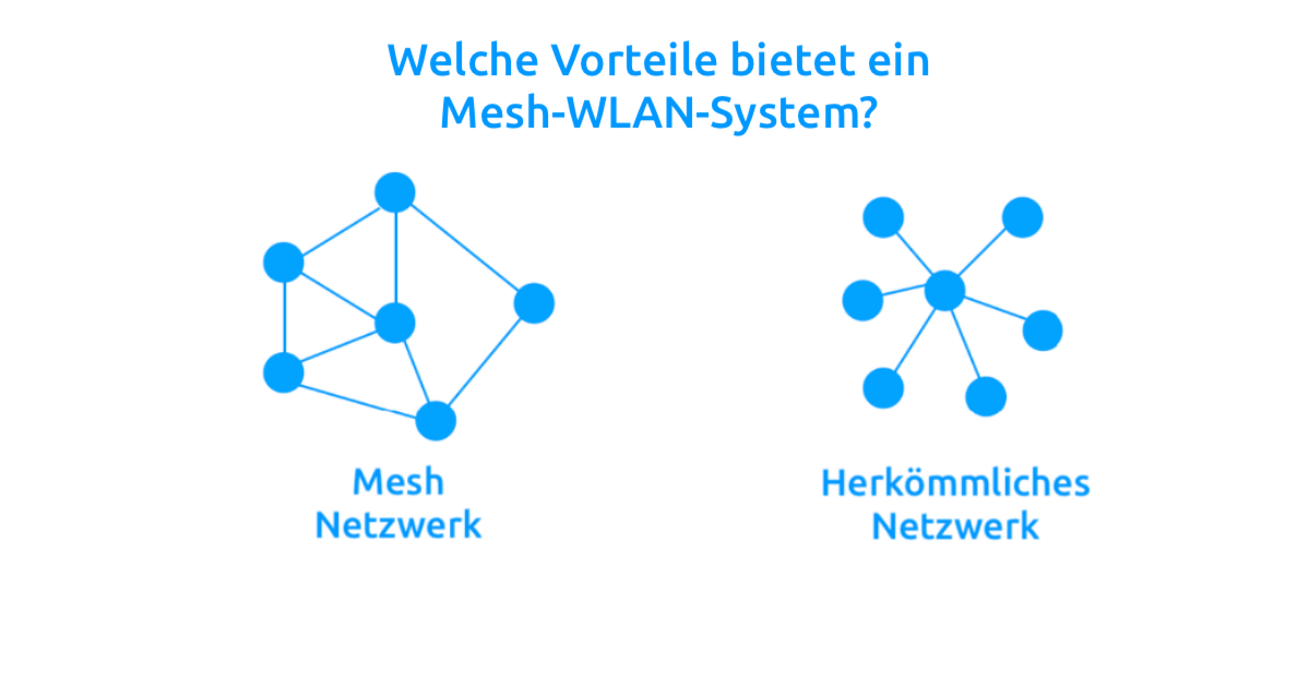 Mehr Reichweite mit MeshWLAN Pickware