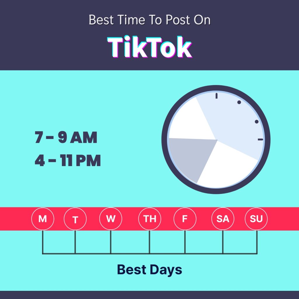 What Is The Best Time To Post On Social Media?