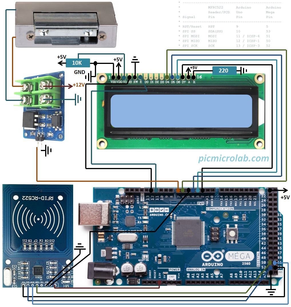 RFID Security Access Using Arduino