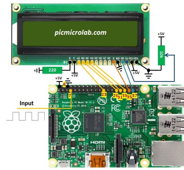 Basic LCD Frequency Counter with Raspberry Pi Microcontroller Based