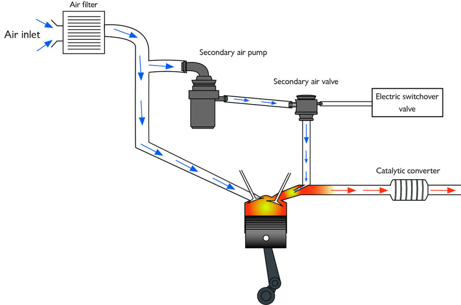P0491 Secondary Air Injection System Insufficient Flow