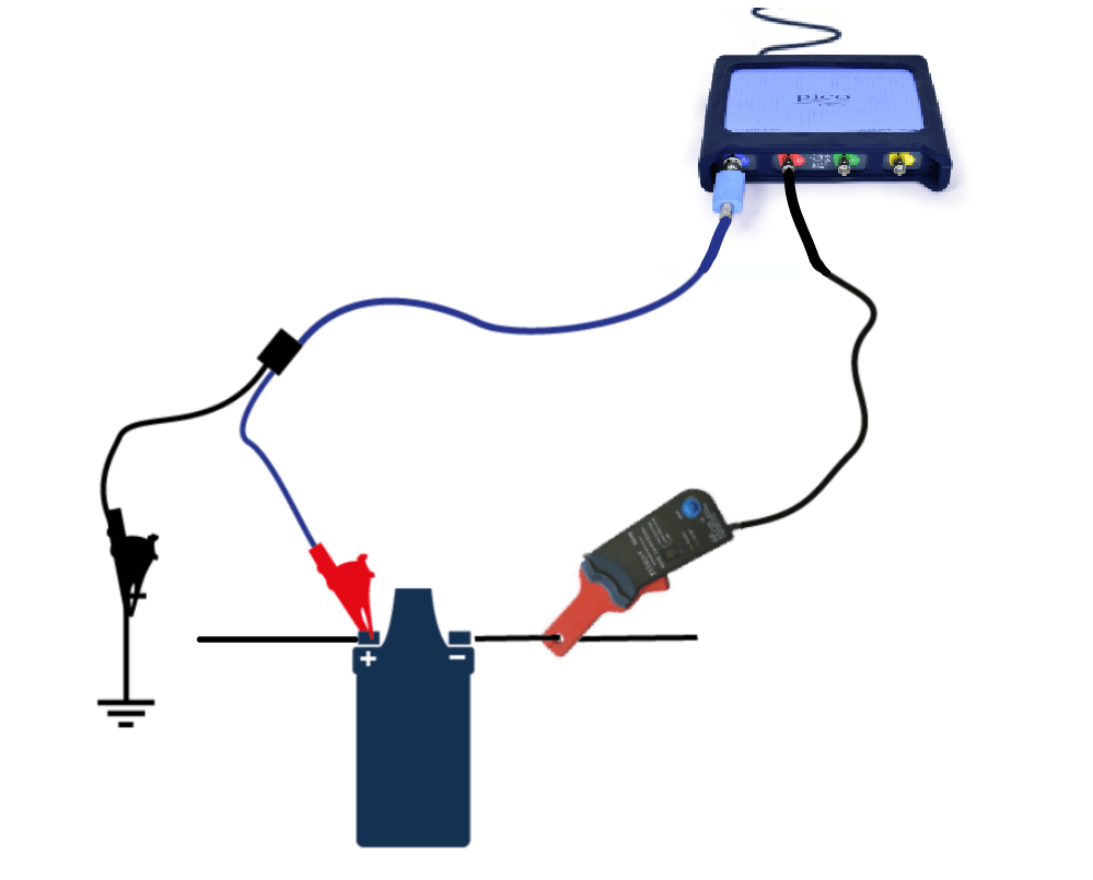 Primary Voltage vs Currrent Pico Technology