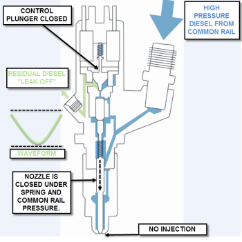 Back-Leakage Testing (Injector Return Rate) - Picoauto Library
