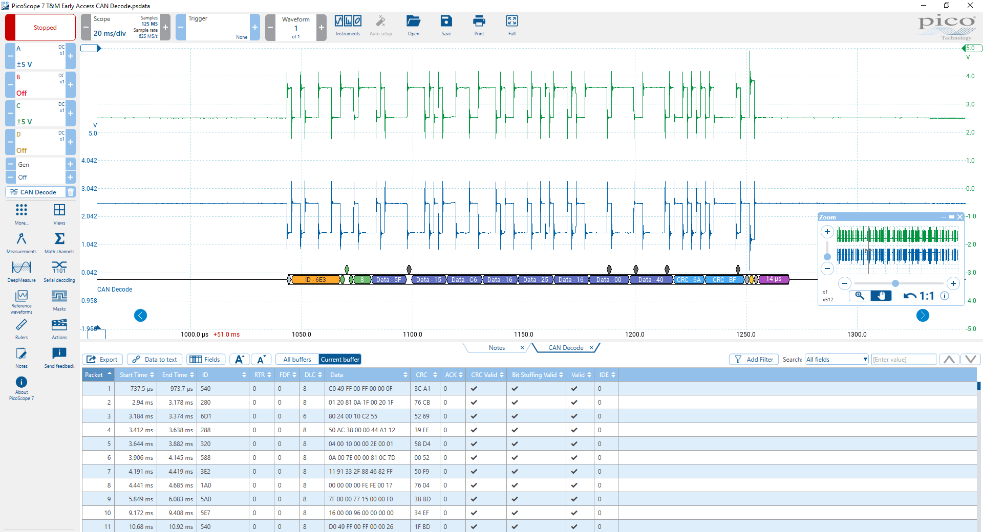 Oscilloscope serial bus decoding & protocol analysis