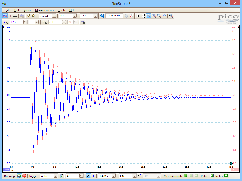Oscilloscope math channels Application note