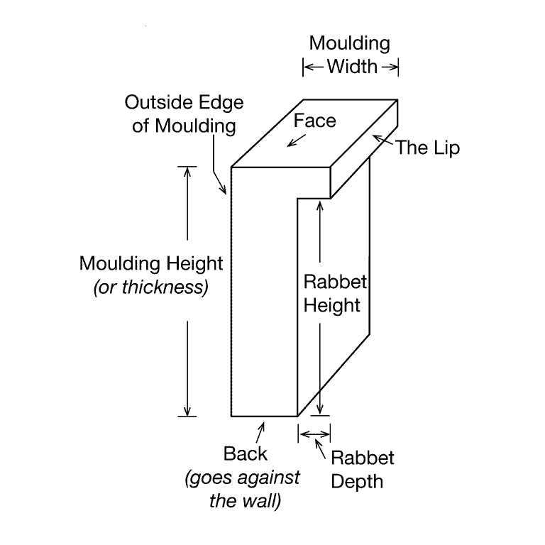 Moulding & Ordering Terms Picture Woods
