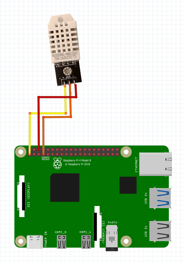 DHT22 – piddlerintheroot