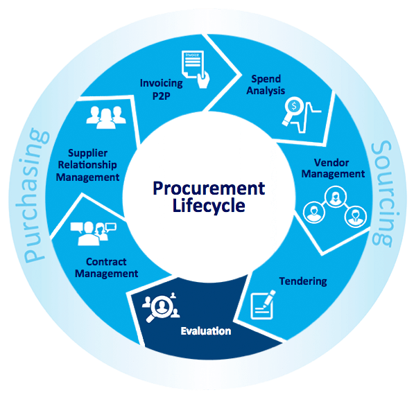 Pidnasoft Procurement, IoT, Sales Force Automation,