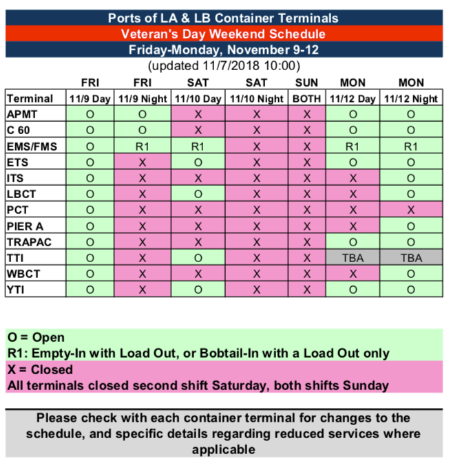 Ports of L.A & L.B Adjusted schedule Container News