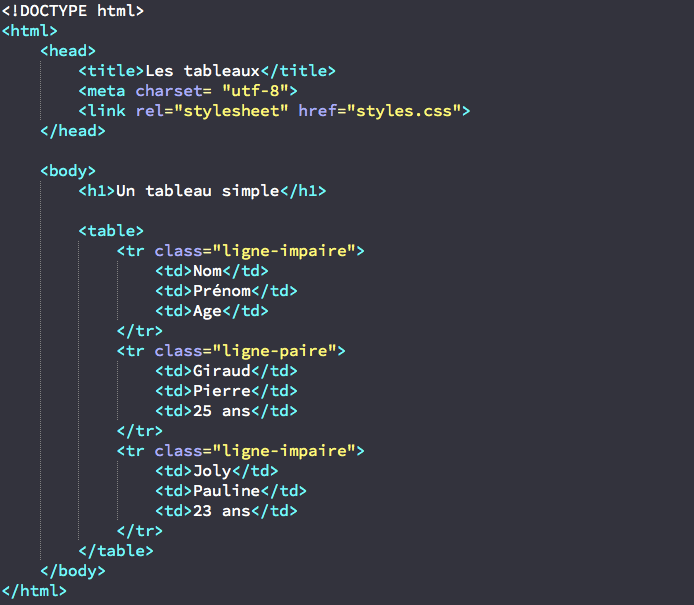 Création d'un tableau simple en HTML