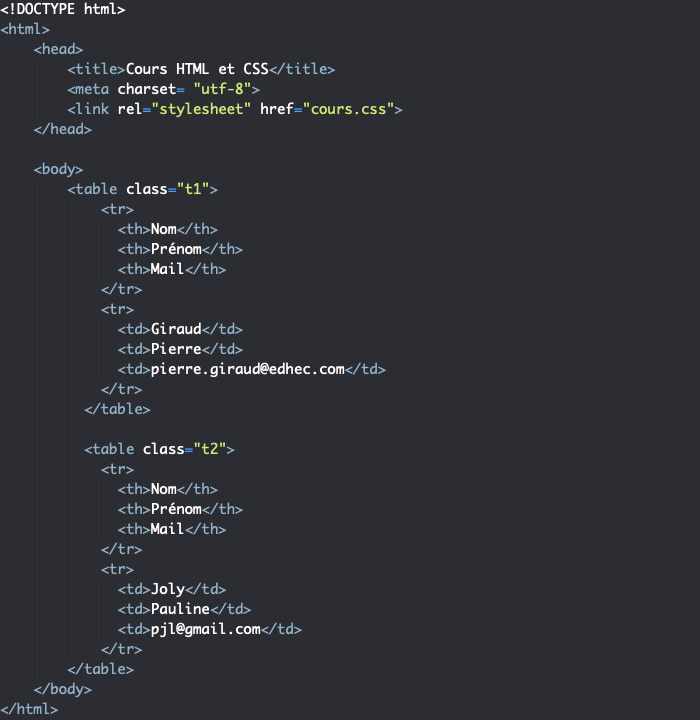 Mettre en forme un tableau HTML avec du CSS Pierre Giraud
