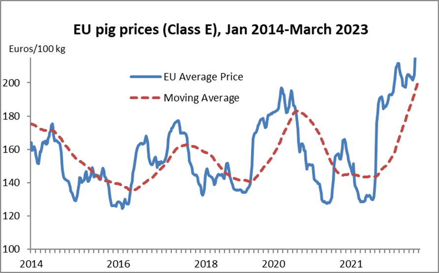 Quarterly Update One puzzle after another in the global pig market