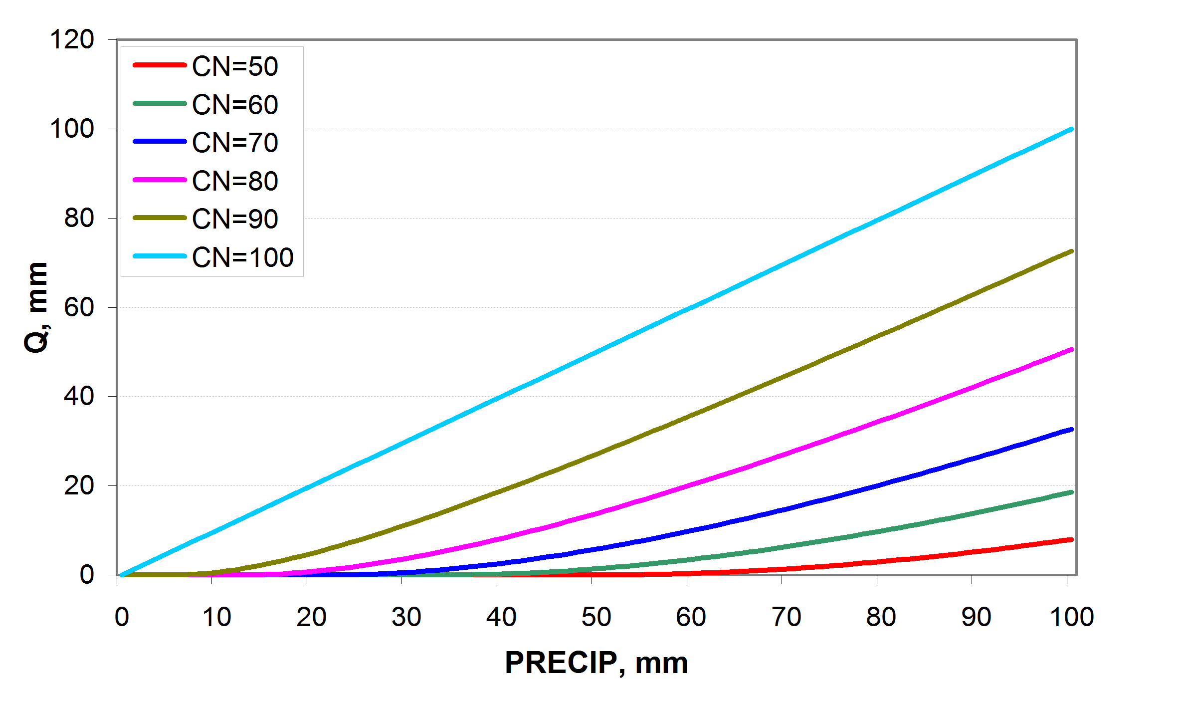 The Soil and Water Integrated Model (SWIM) User Manual