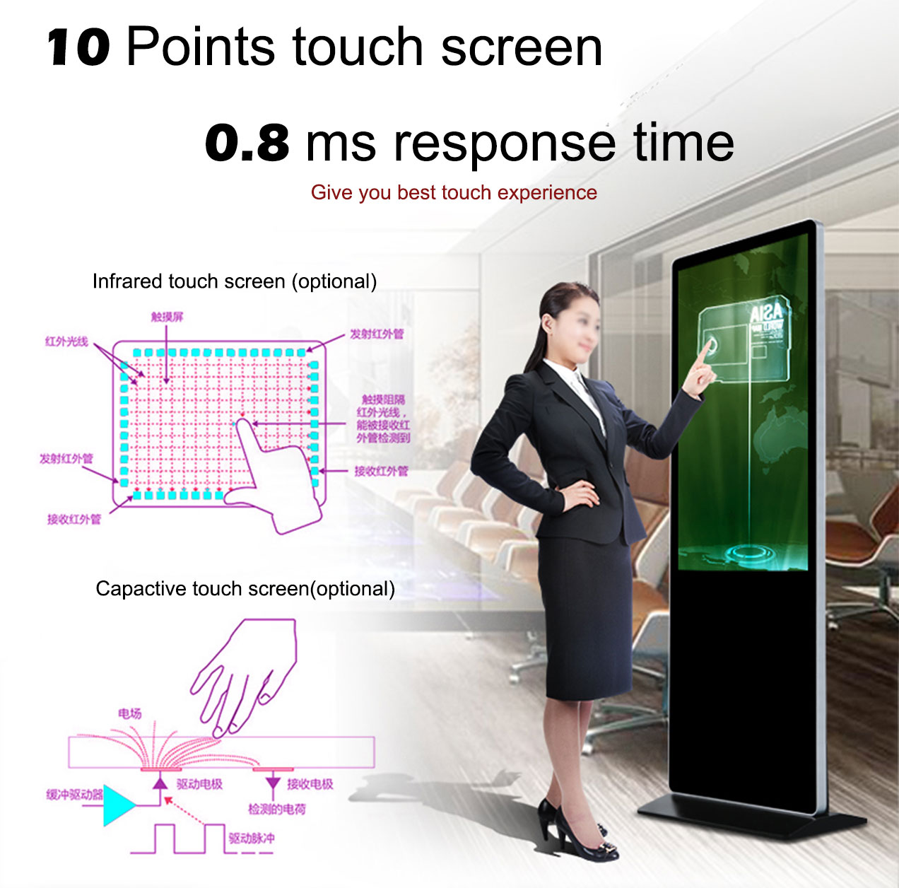 digital signage, network digital signage, remote control digital