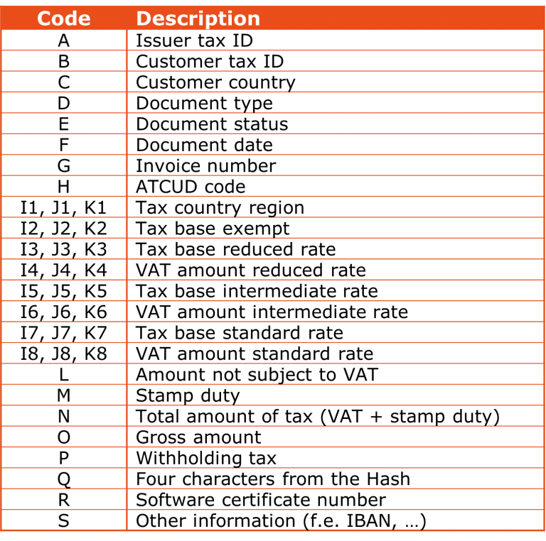 Portugal requires QR and ATCUD code's on invoices