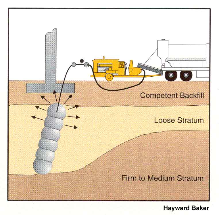 Soil Improvement Methods to Enhance Soft Ground Conditions Pile Buck