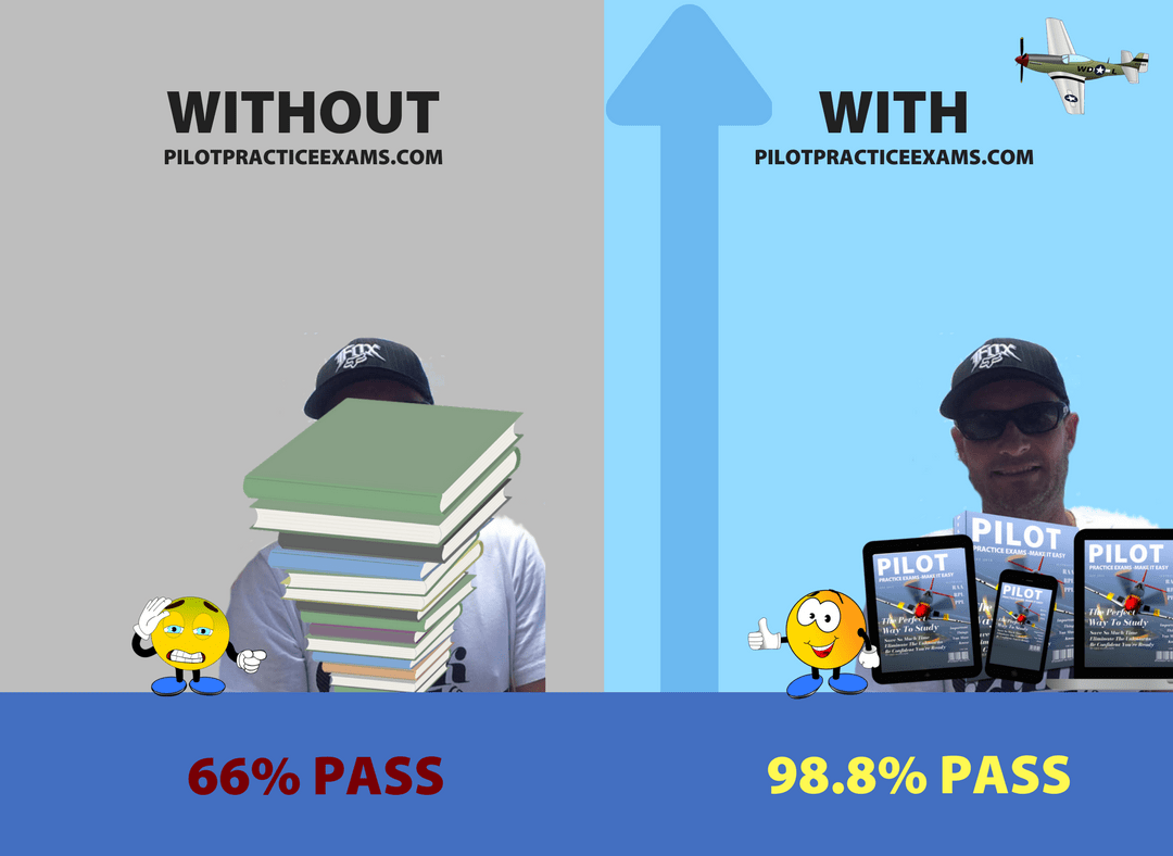 Join Us RAA RPL PPL CPL2 Pilot Practice Exams RAAus RPL PPL CPL IREX