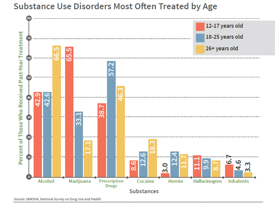 Alcohol And Other Drug Classifications And Effects - Pine Rest
